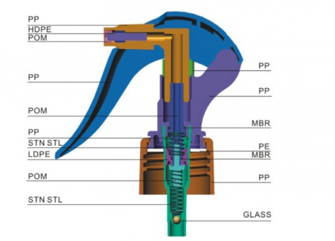 Pulverizador plástico do disparador da matéria prima dos PP mini com especificações diferentes